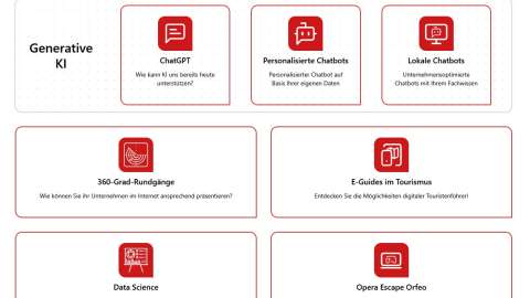 Bild Demonstratorenplattform HOST