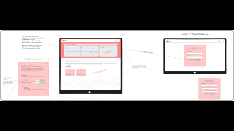 Konzept der AI Use Case Analyse