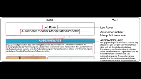 OCR Prinzip