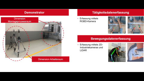 Darstellung des Demonstrators und Datenerfassung des Arbeitsplatzes sowie Mitarbeiters
