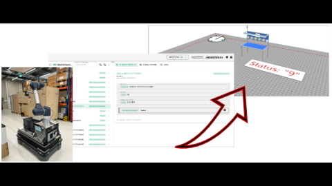 Das Bild zeigt den Anwendungsfall in drei Teilen. Ganz links ist das mobile Cobot zu sehen, ganz rechts seine digitale Version und in der Mitte eine Zwischenversion.