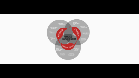 Schaubild Prompting-Guide