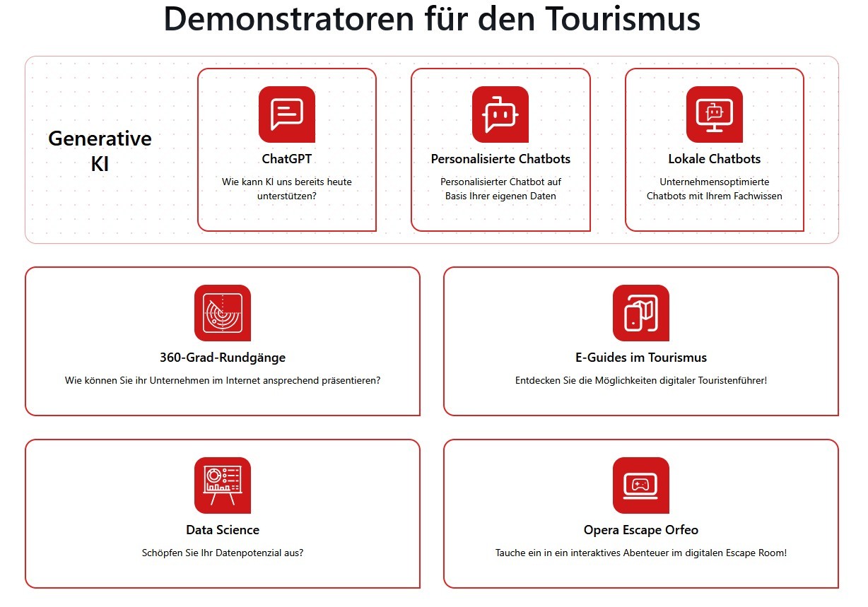 Bild Demonstratorenplattform HOST