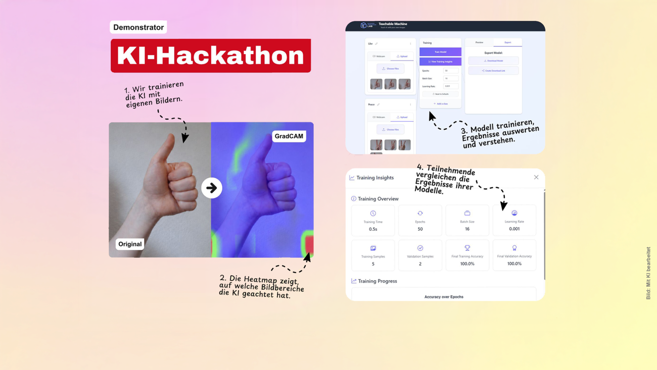 KI-Hackathon im Überblick