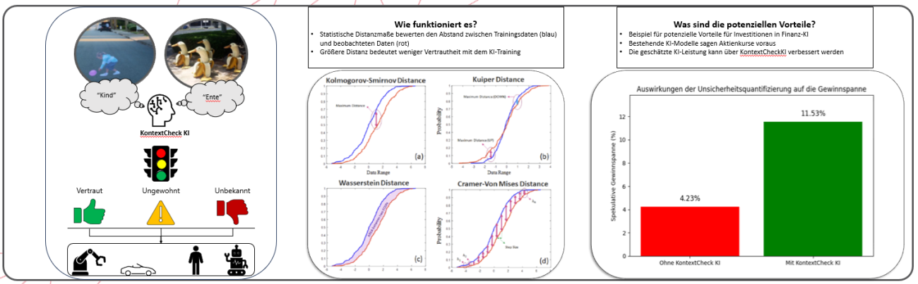 Prinzip von KontextCheck KI 