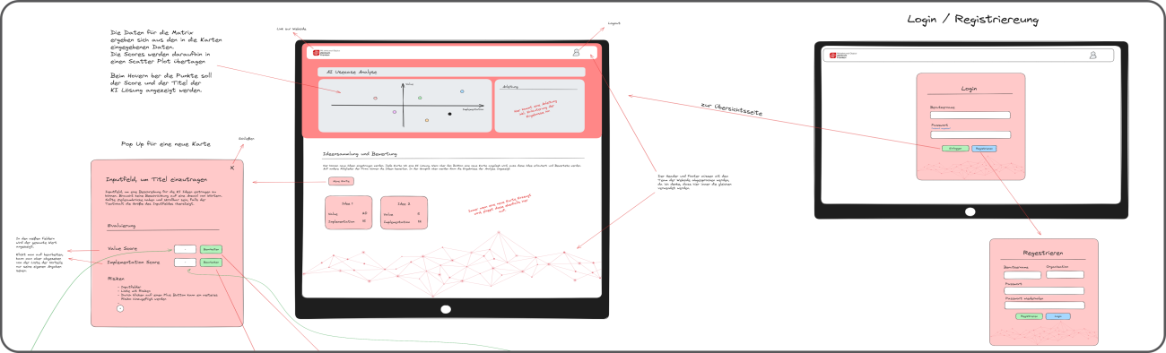 Konzept der AI Use Case Analyse