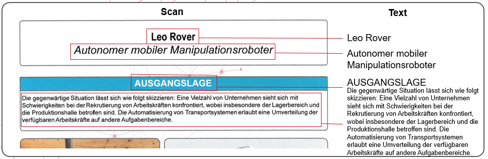 OCR Prinzip
