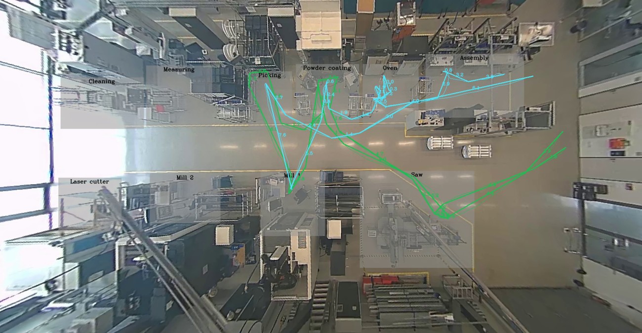 Anonymisiertes Spaghetti-Diagramm von zwei Mitarbeitenden inklusive Laufzeiten für automatisch definierte Segmente.