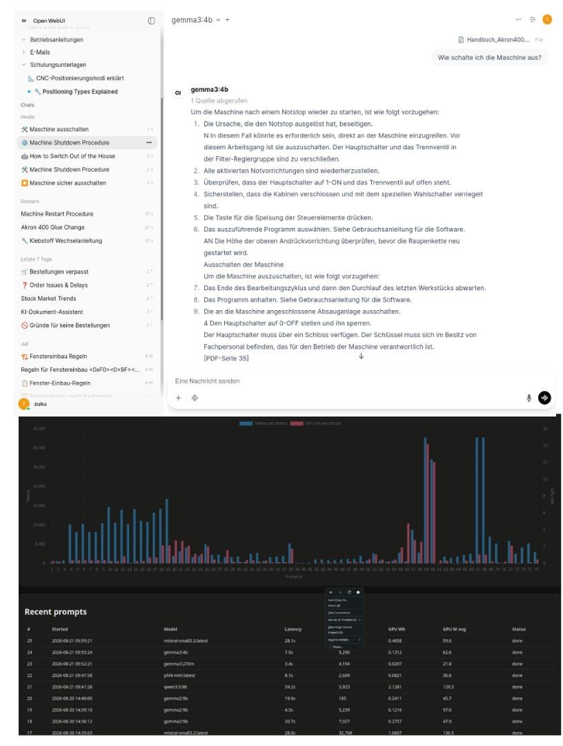 Das Bild zeigt die Oberflächen des Green Prompting Demonstrators, ein Chatfenster von Open Web UI sowie das Dashboard für die Verbrauchsmessungen