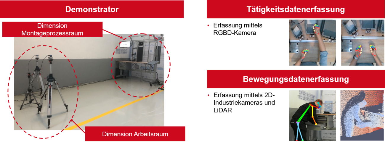 Darstellung des Demonstrators und Datenerfassung des Arbeitsplatzes sowie Mitarbeiters