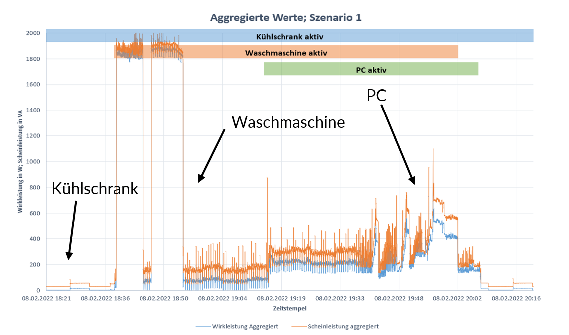 Darstellung der Energieströme