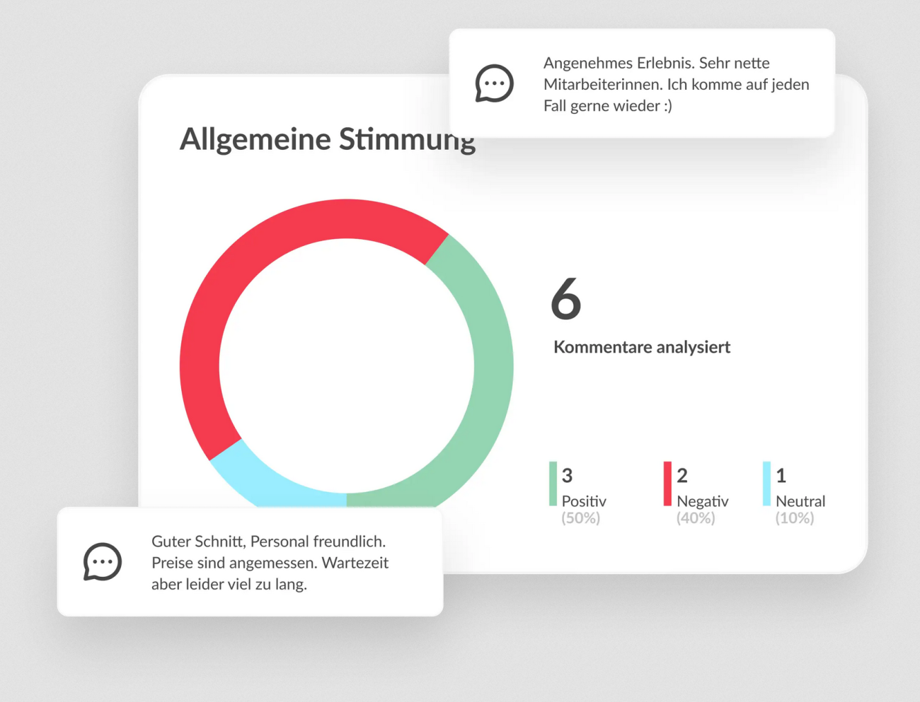 Stimmungsanalyse, dargestellt in einem Donutdiagramm