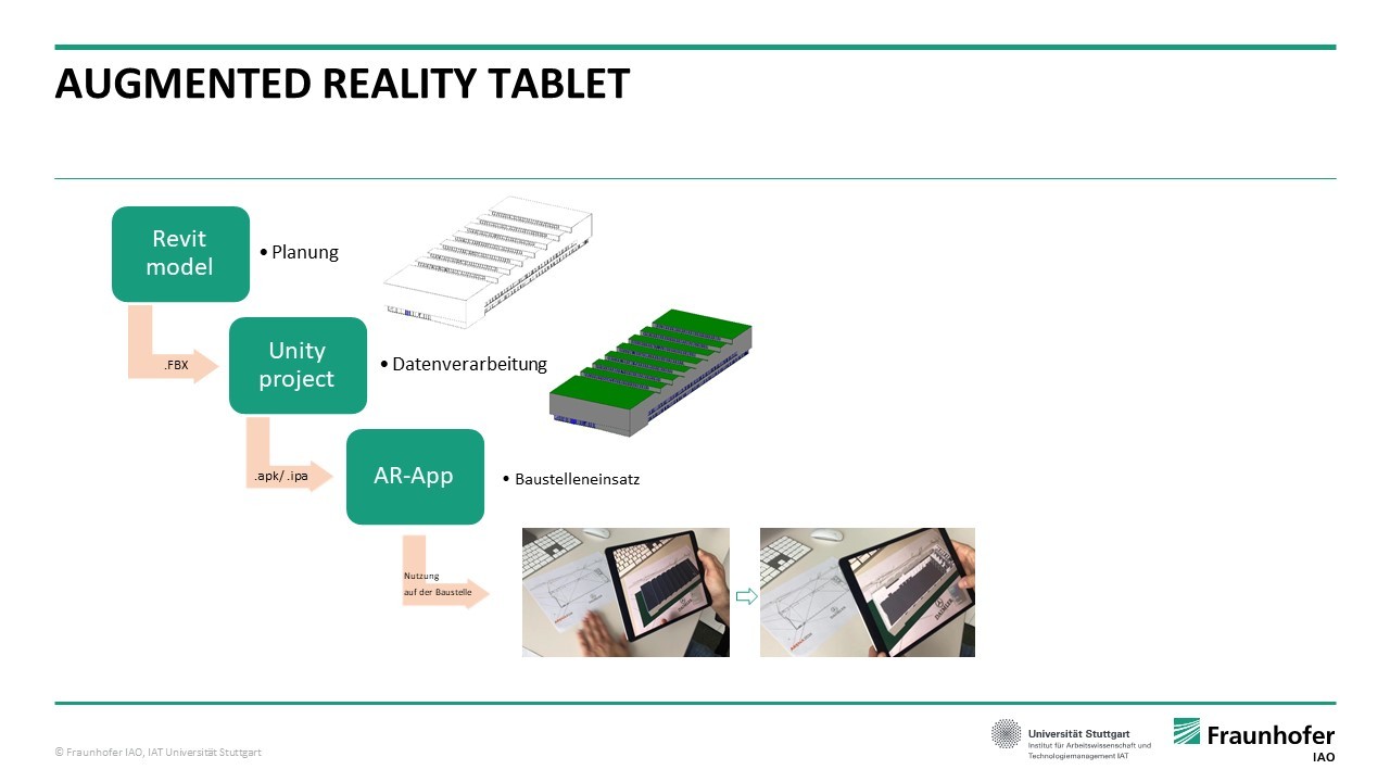 Erklärung der Funktionsweise des AR Tablets