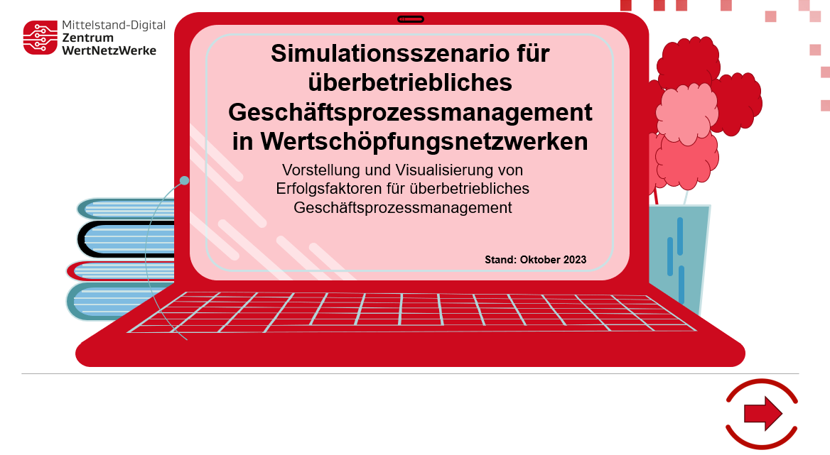 Demonstrator Simulationsszenario©Mittelstand-Digital Zentrum WertNetzWerke (Wertschöpfungslabor Leipzig)