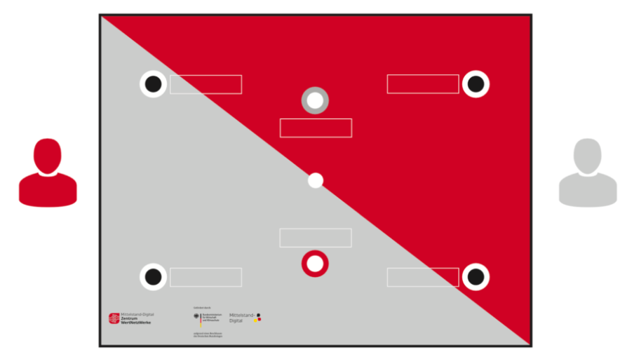 Bild des Kooperationsspiel